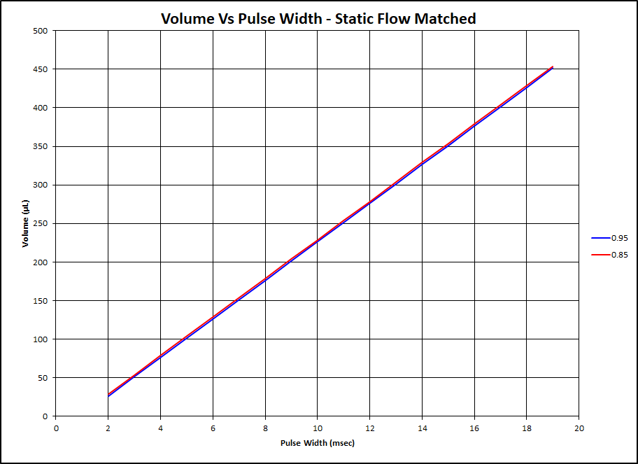 DSGraph1.png