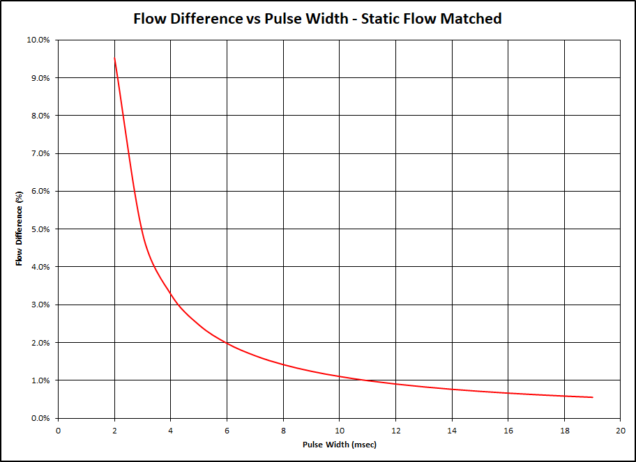 DSGraph2.png