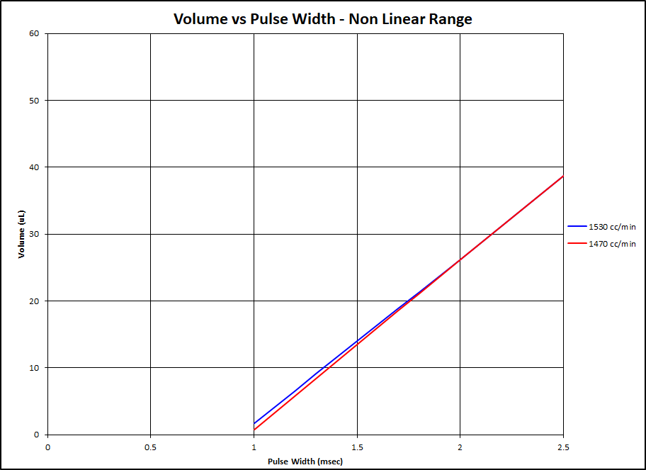 DSGraph32.png