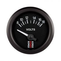 Stack Gauge