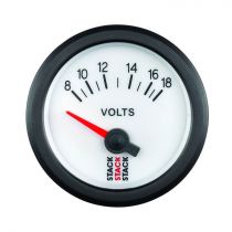 Stack Gauge