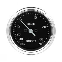 Stack Gauge
