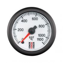 Stack Gauge