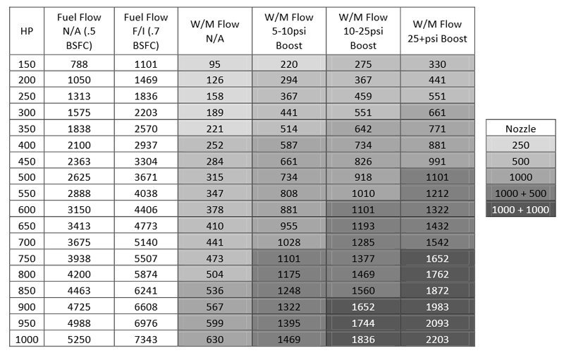 30-3312_table