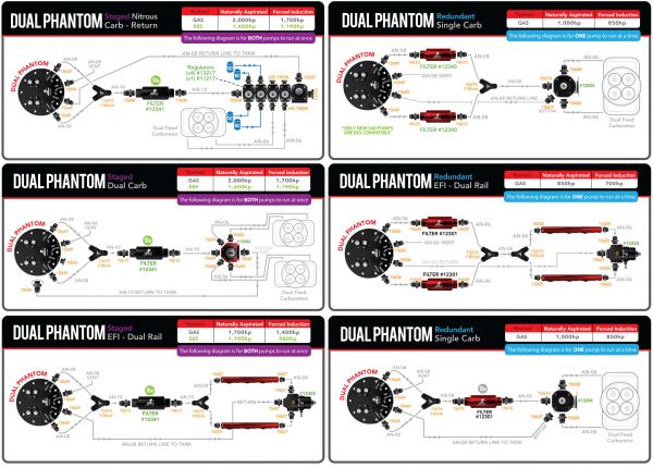 Aeromotive Dual Phantom PN:18309