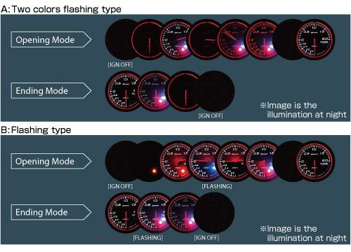 ADVANCE CR opening and ending modes ADVANCE CR opening and ending modes