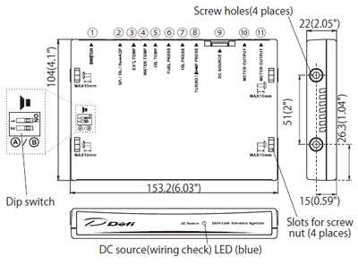 ADVANCE unit size ADVANCE unit size