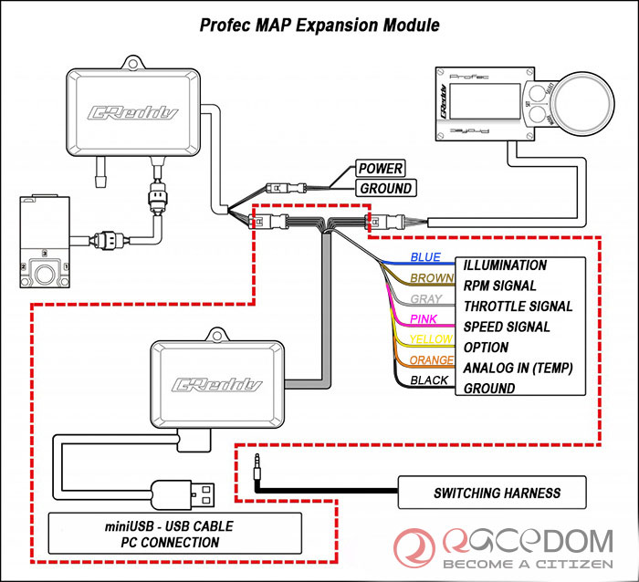 Profec Map