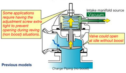 Blow-Off Valve