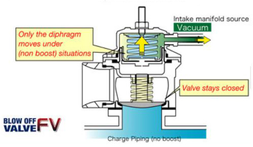 Blow-Off Valve