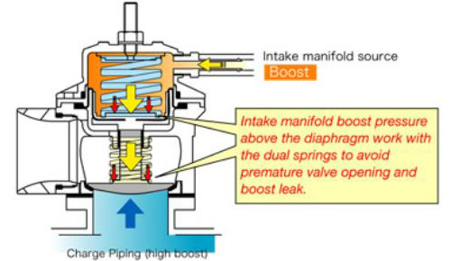 Blow-Off Valve
