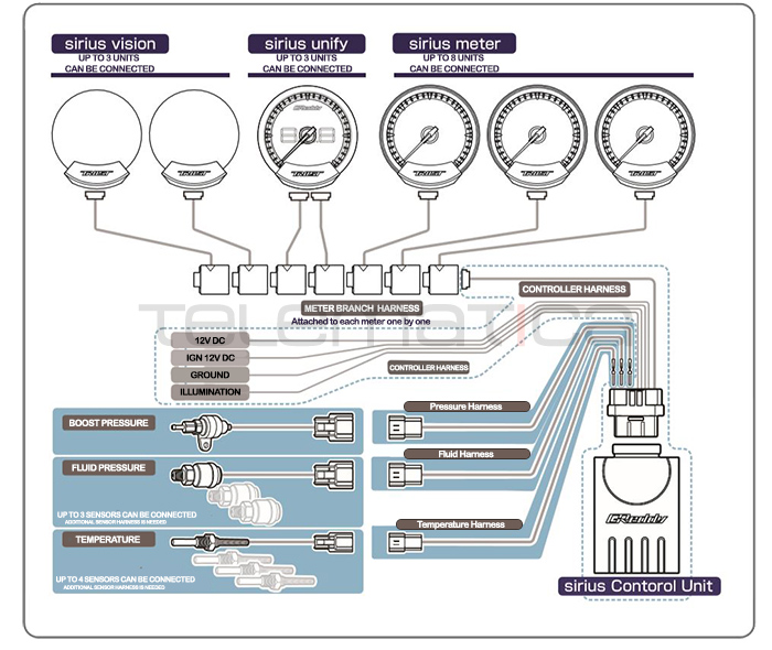 Sirius Wiring Diagram