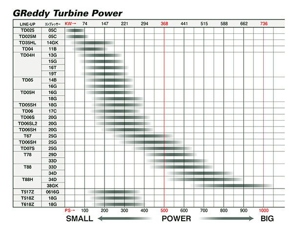 Turbine Power