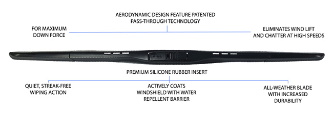 Aerovogue