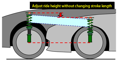 3.Full-Length System for Ride Height Adjustment w/ Minimal Change in Ride!